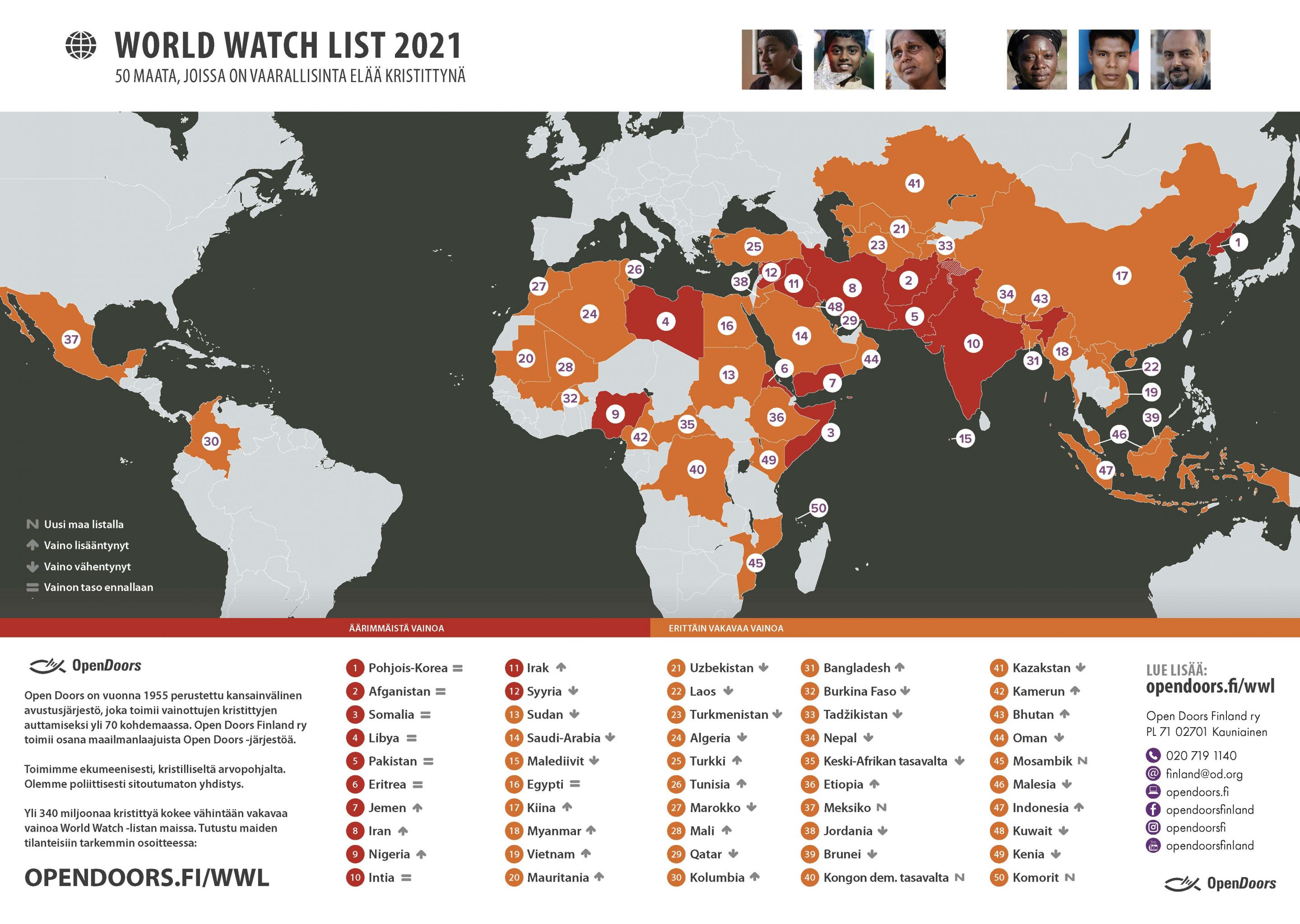 WORLD WATCH LIST 2021 Koronapandemia Lis nnyt Kristittyjen Vainoa 