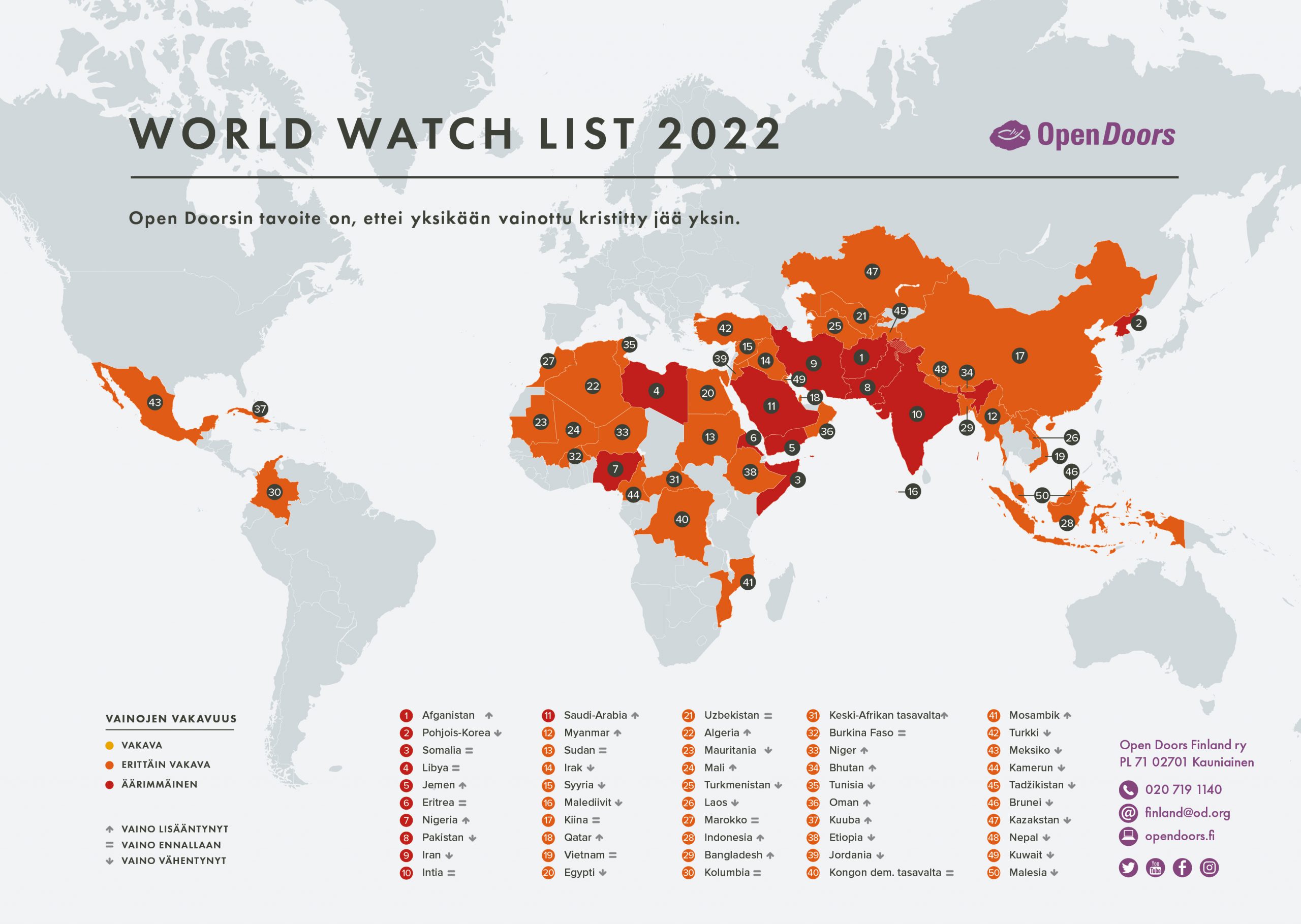 World Watch List 2022 Afganistan vaarallisin maa kristityille