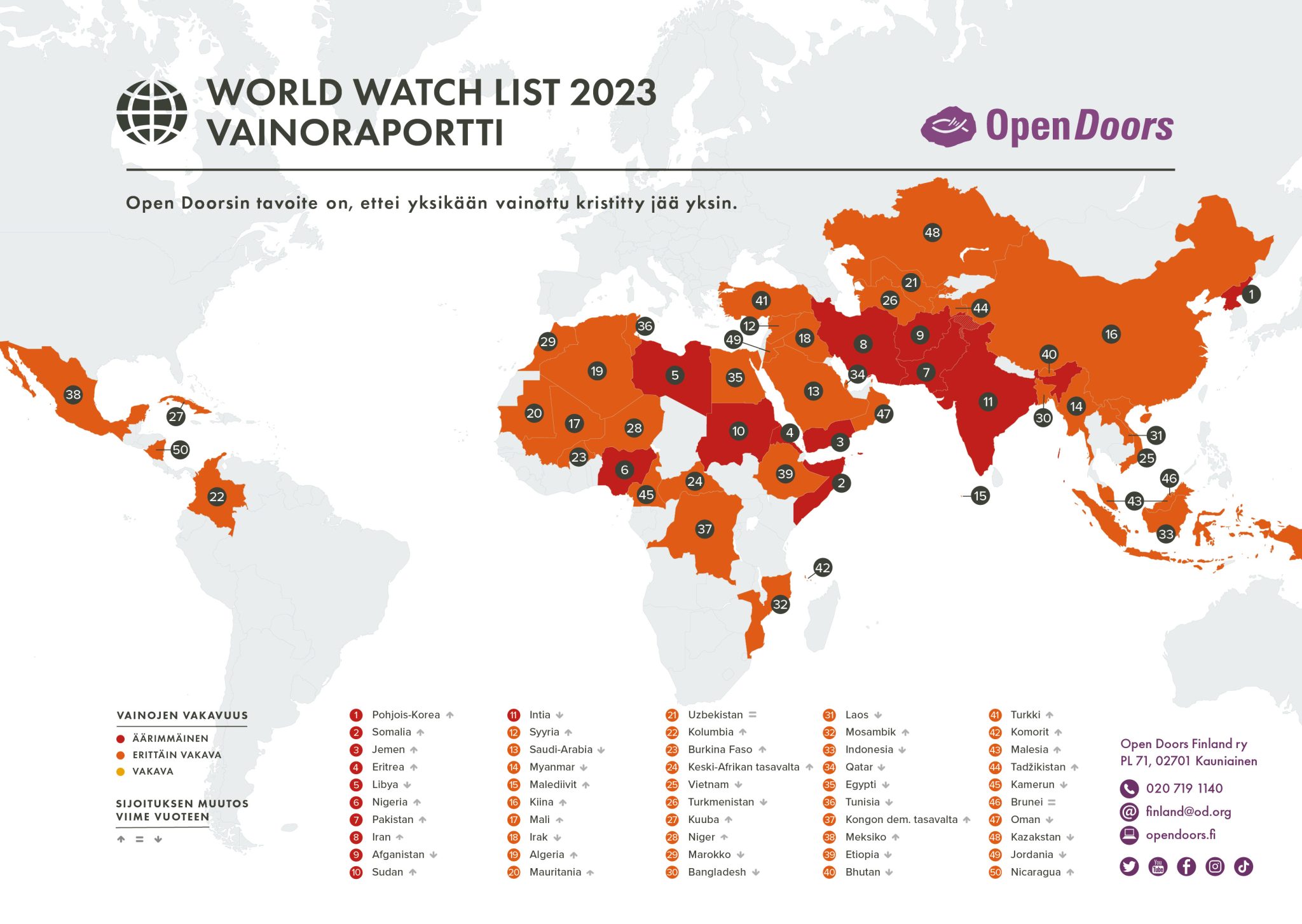 World Watch List 2023: Islamistinen väkivalta kärjistyy ja leviää Saharan  eteläpuolisessa Afrikassa | Open Doors Finland
