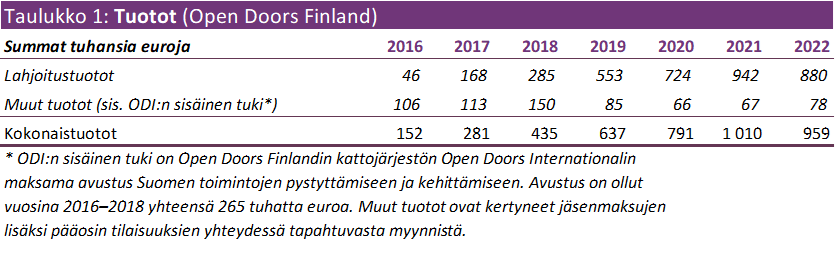 Taulukko 1. Tulot Suomessa (summat tuhansia euroja)