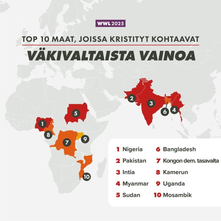 WWL-vainoraportti kokoaa 50 maata, joissa kristityt kokevat vakaumuksensa vuoksi eniten vainoa. Listan kärkisijoilla olevissa maissa kristittyjen vainot ovat voimakkaimmat. Vainoa kuvaava kokonaispisteytys koostuu vainon eri osa-alueista, jotka jakautuvat kahteen pääryhmään, painostukseen ja väkivaltaan. Jos tarkastellaan vain väkivaltaa, maiden kymmenen kärki näyttää hyvin erilaiselta. Tutustu lisää tuoreeseen World Watch List -vainoraporttiin: opendoors.fi/wwl, linkki biossa. #vainotutkristityt #opendoors #kristittyjenvainot #wwl #worldwatchlist2025 #uskonnonvapaus #väkivalta #vainoraportti #tutkimus