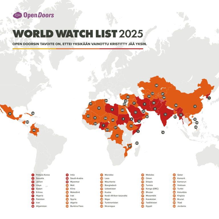 Open Doors Maailmankatsaus: World Watch List 2025 -vainoraportti