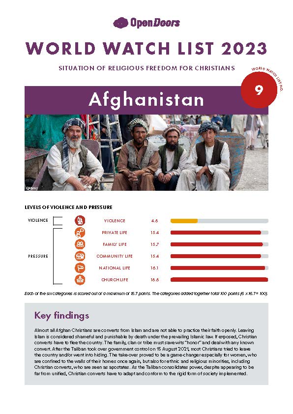 Lataa englanninkielinen maaraportti afganistan