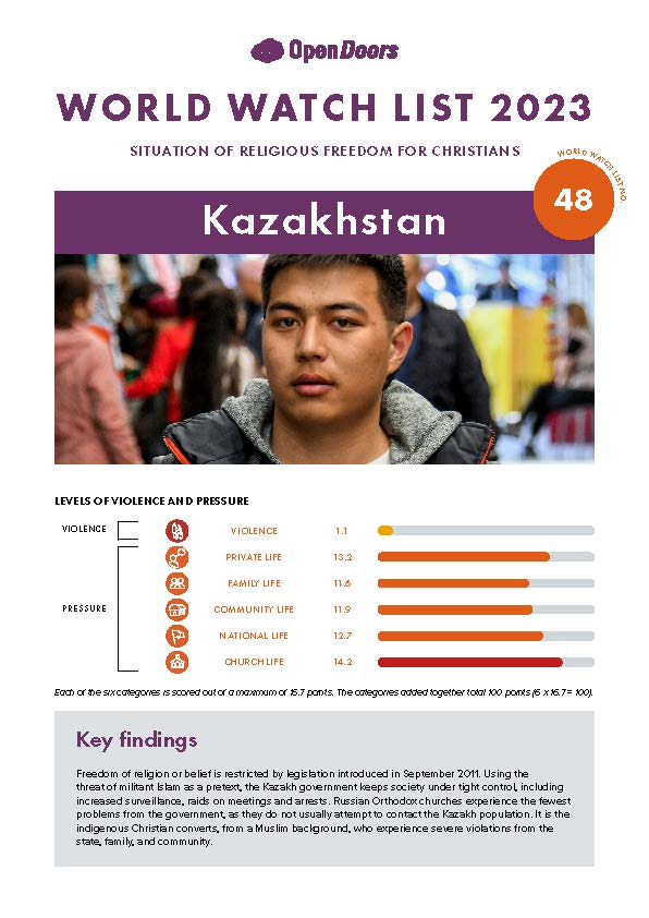 Lataa englanninkielinen maaraportti kazakstan