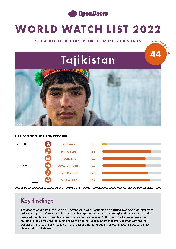 Lataa englanninkielinen maaraportti tadzikistan