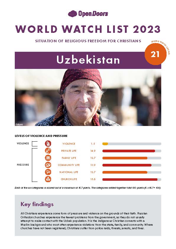 Lataa englanninkielinen maaraportti uzbekistan
