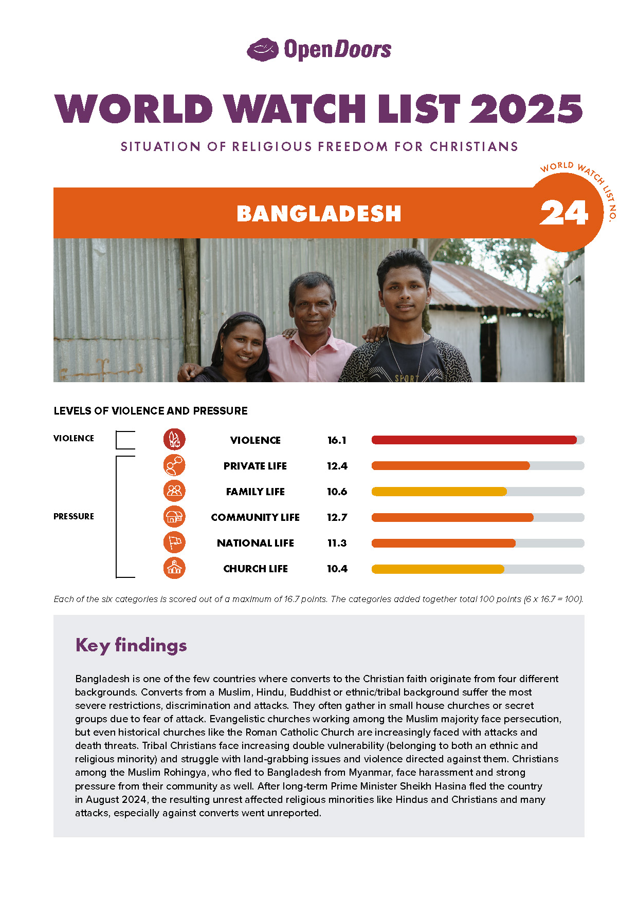 Lataa englanninkielinen maaraportti bangladesh