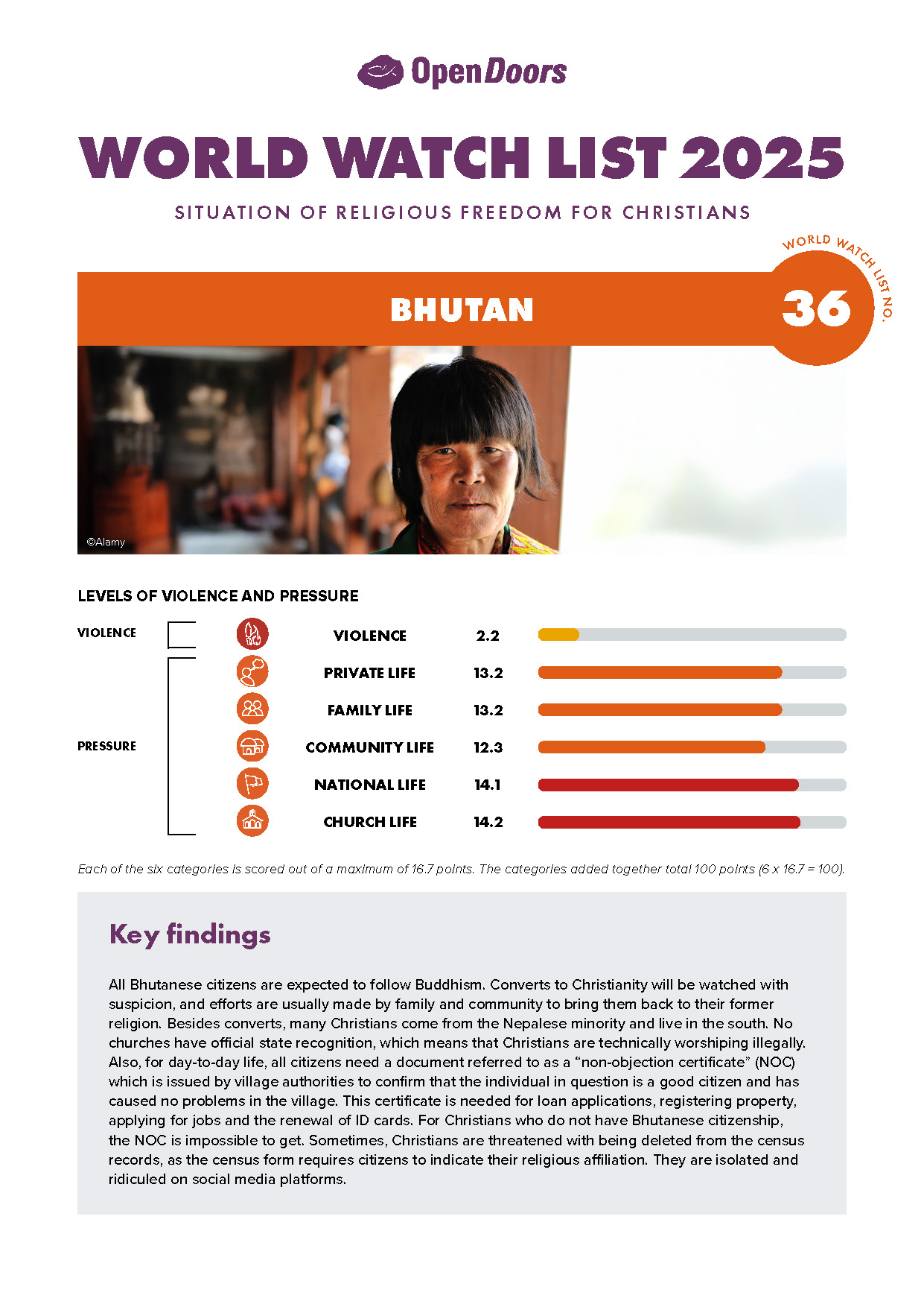 Lataa englanninkielinen maaraportti bhutan