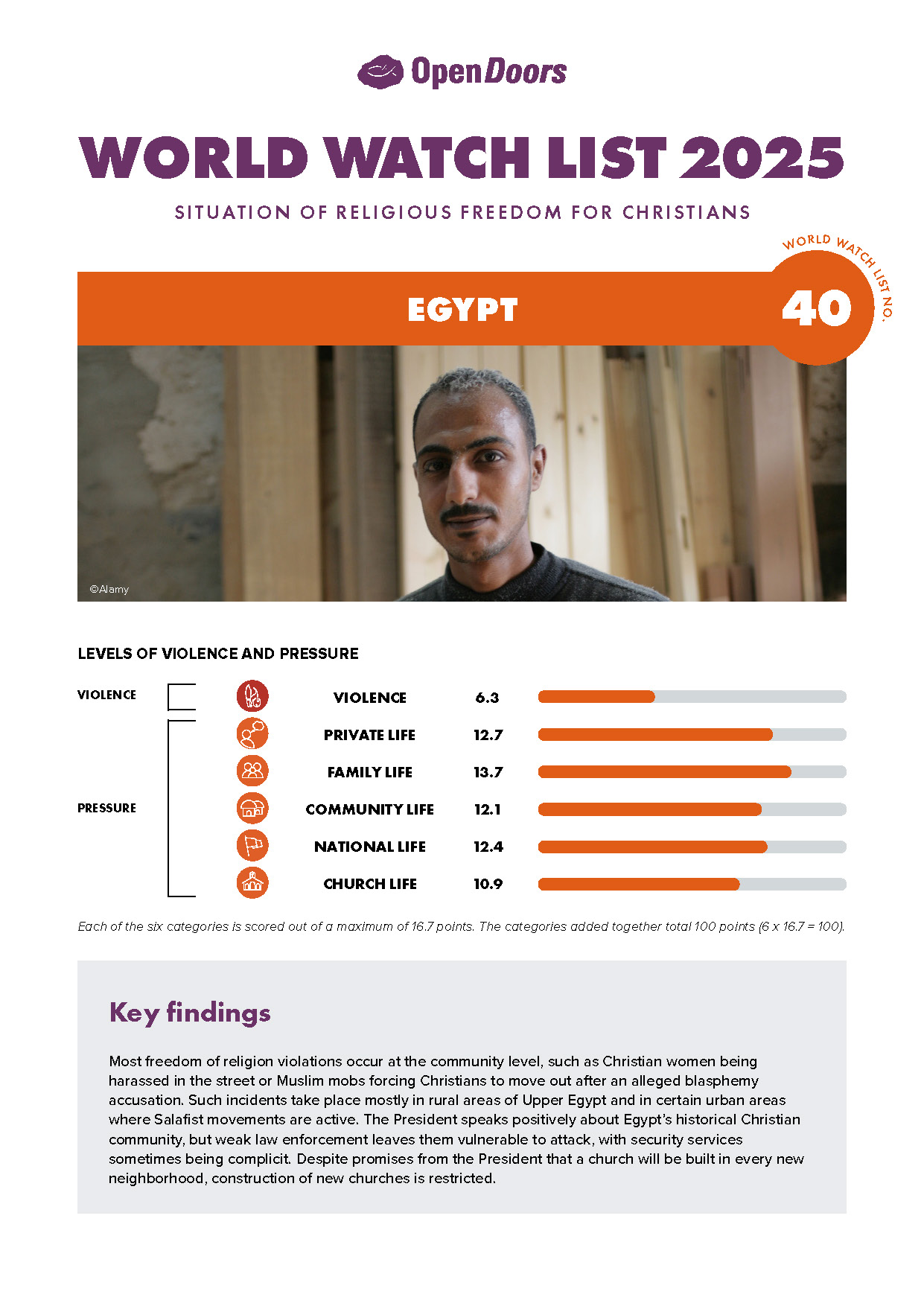 Lataa englanninkielinen maaraportti egypti