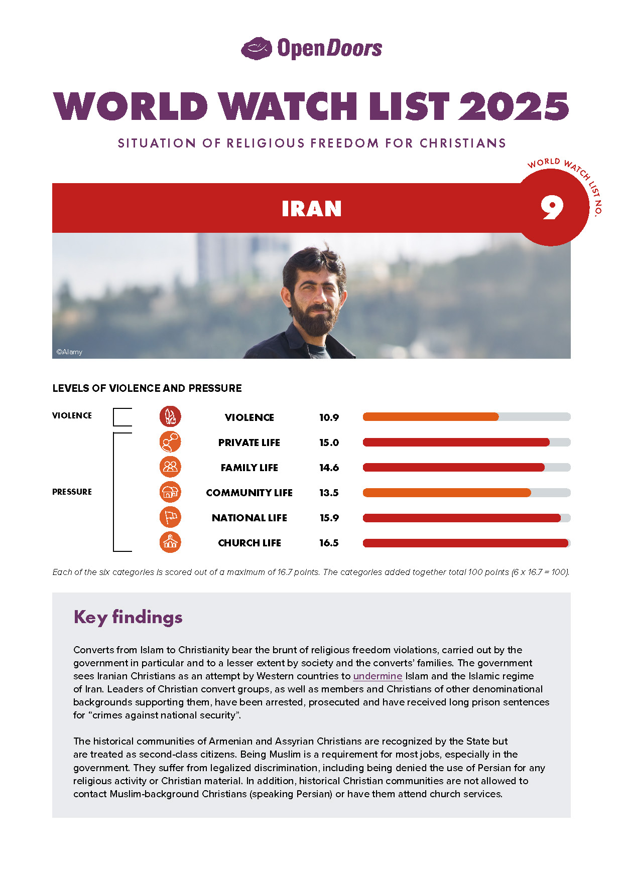 Lataa englanninkielinen maaraportti iran