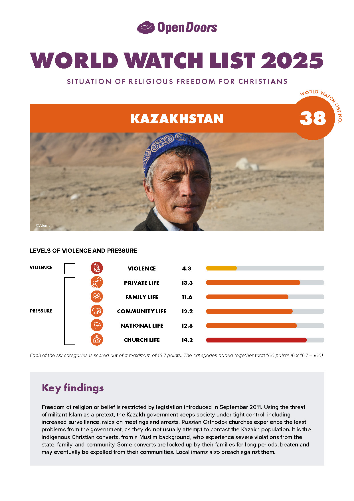 Lataa englanninkielinen maaraportti kazakstan