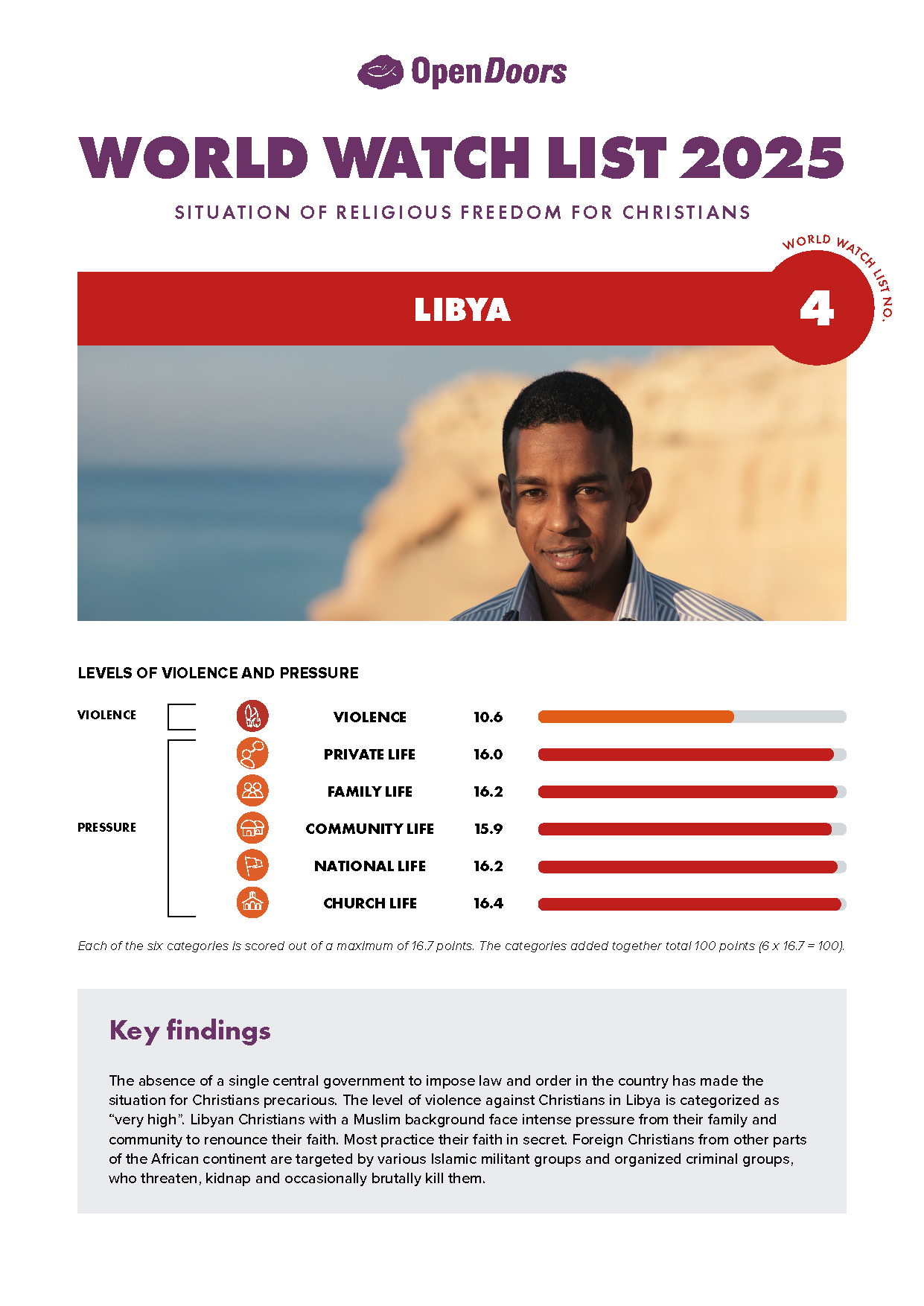 Lataa englanninkielinen maaraportti libya