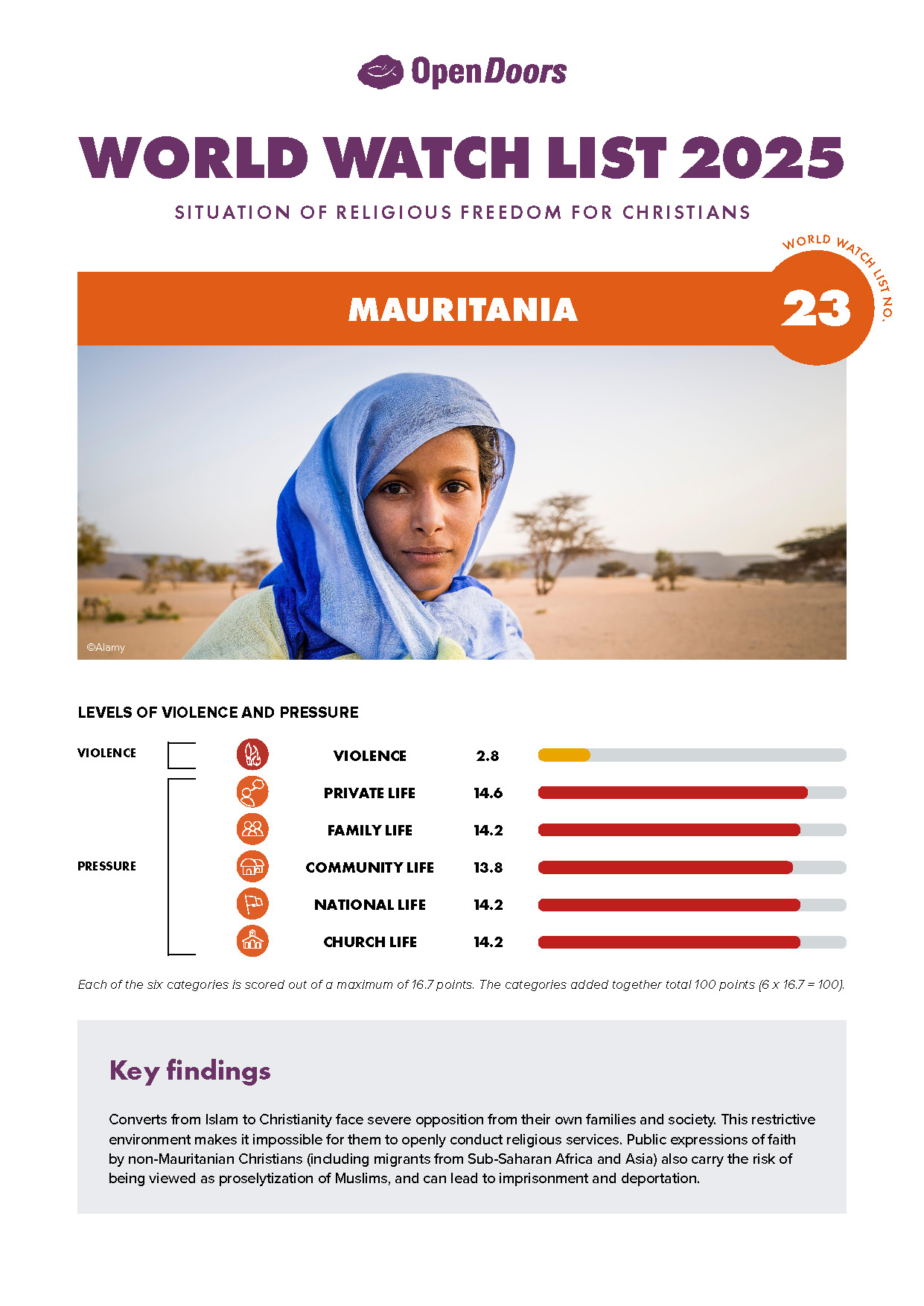 Lataa englanninkielinen maaraportti mauritania