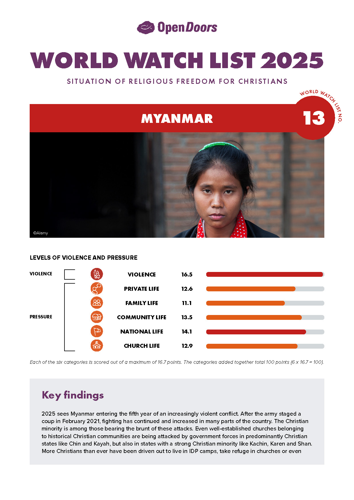 Lataa englanninkielinen maaraportti myanmar