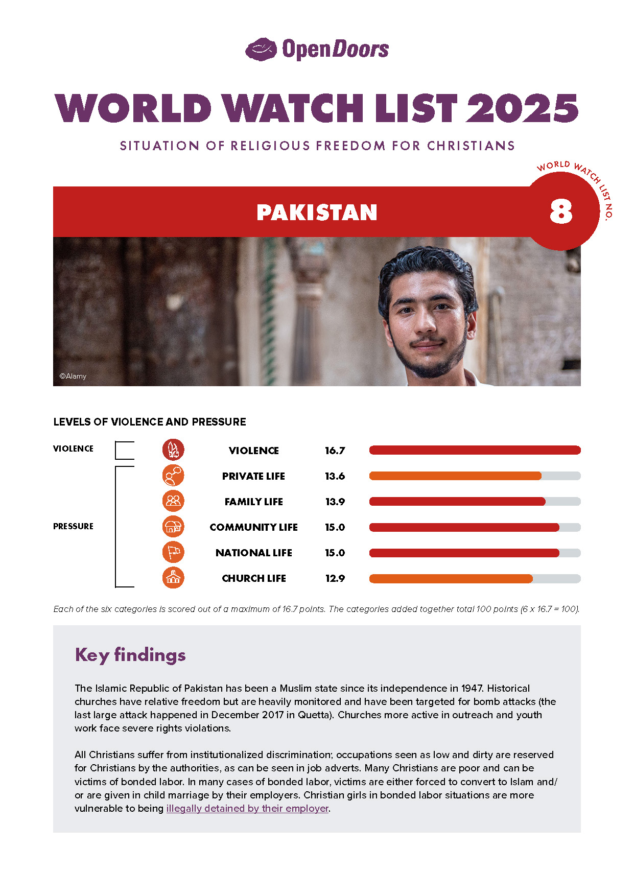 Lataa englanninkielinen maaraportti pakistan