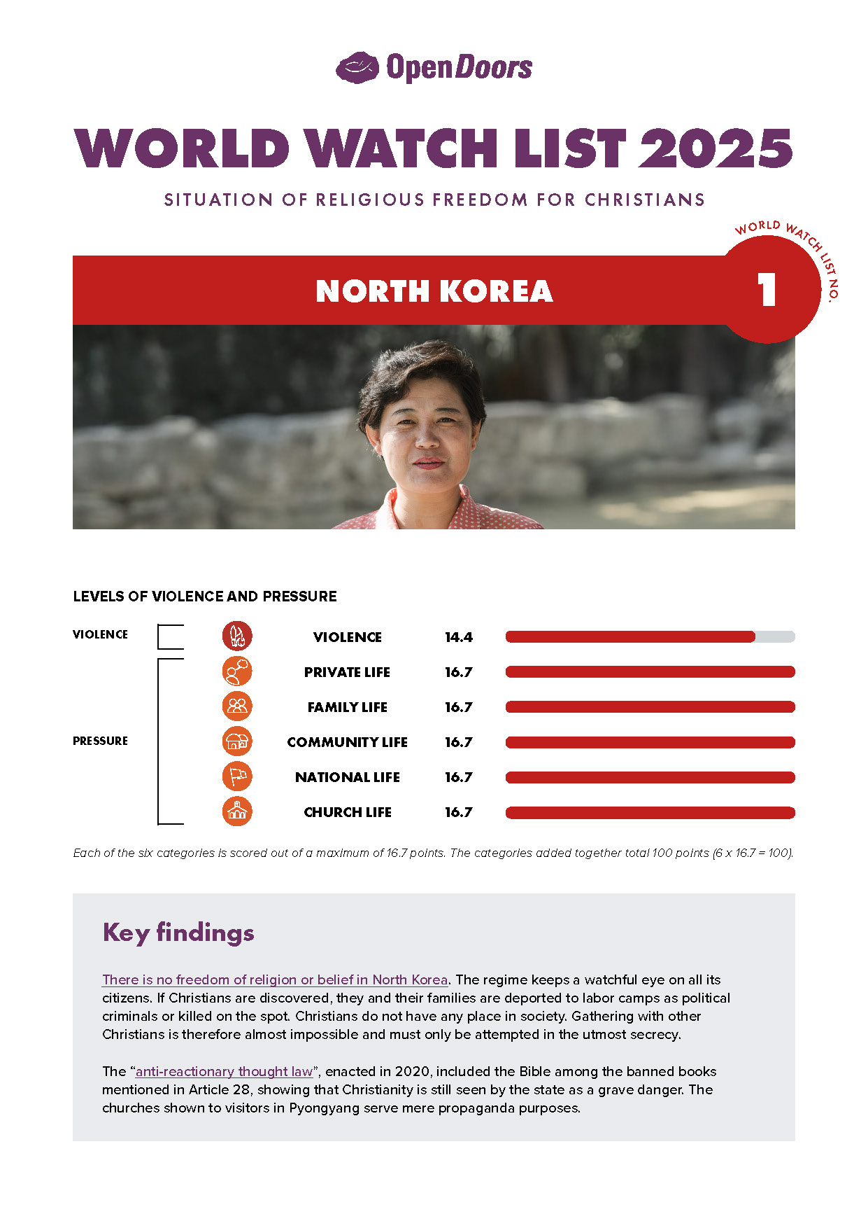 Lataa englanninkielinen maaraportti pohjois-korea