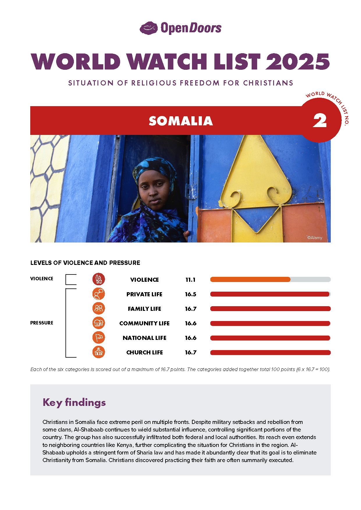 Lataa englanninkielinen maaraportti somalia