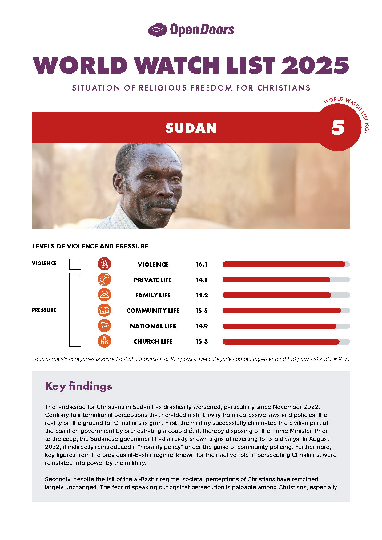 Lataa englanninkielinen maaraportti sudan