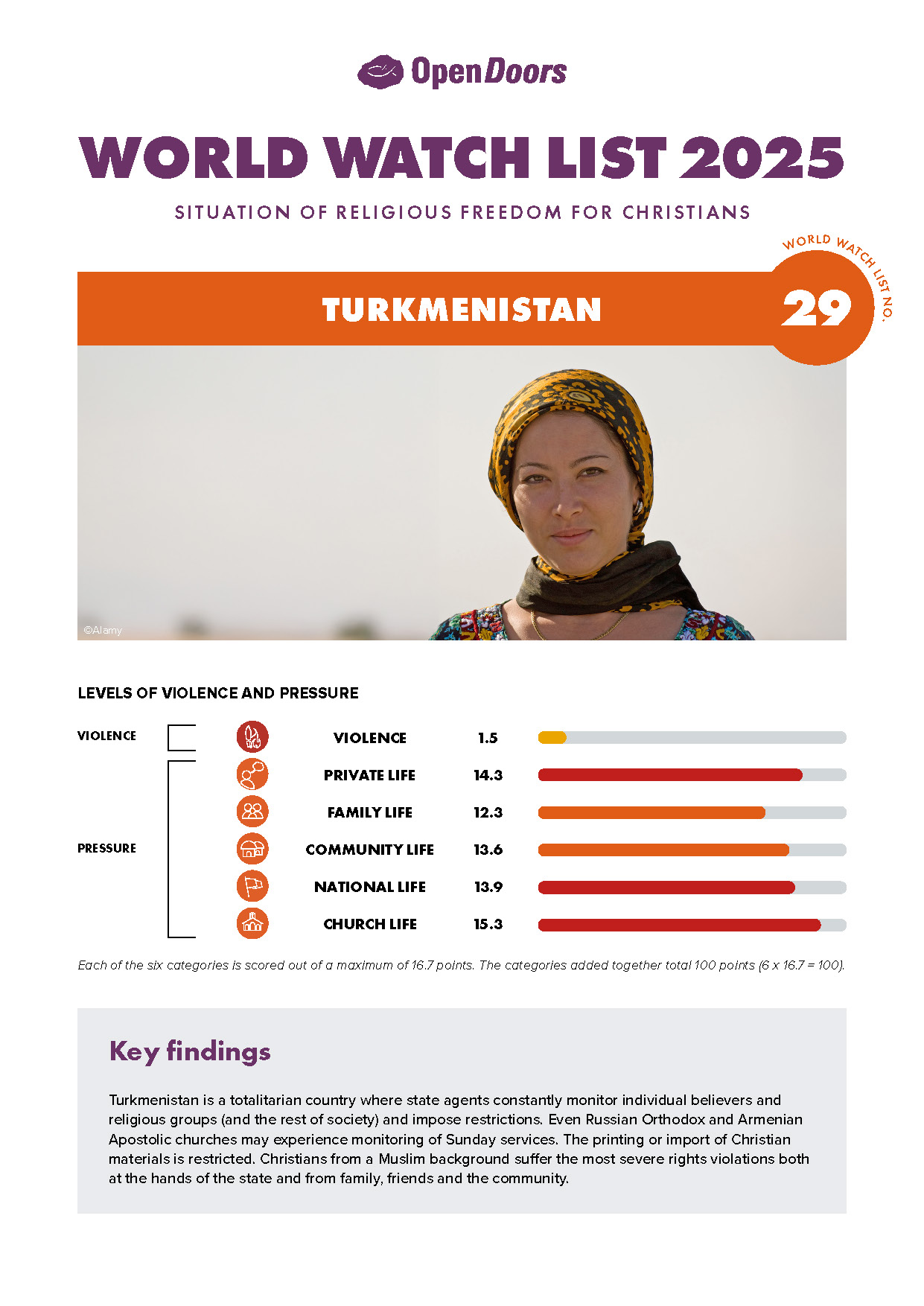 Lataa englanninkielinen maaraportti turkmenistan