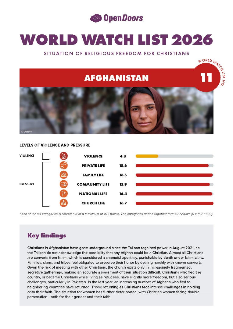 Lataa englanninkielinen maaraportti afganistan
