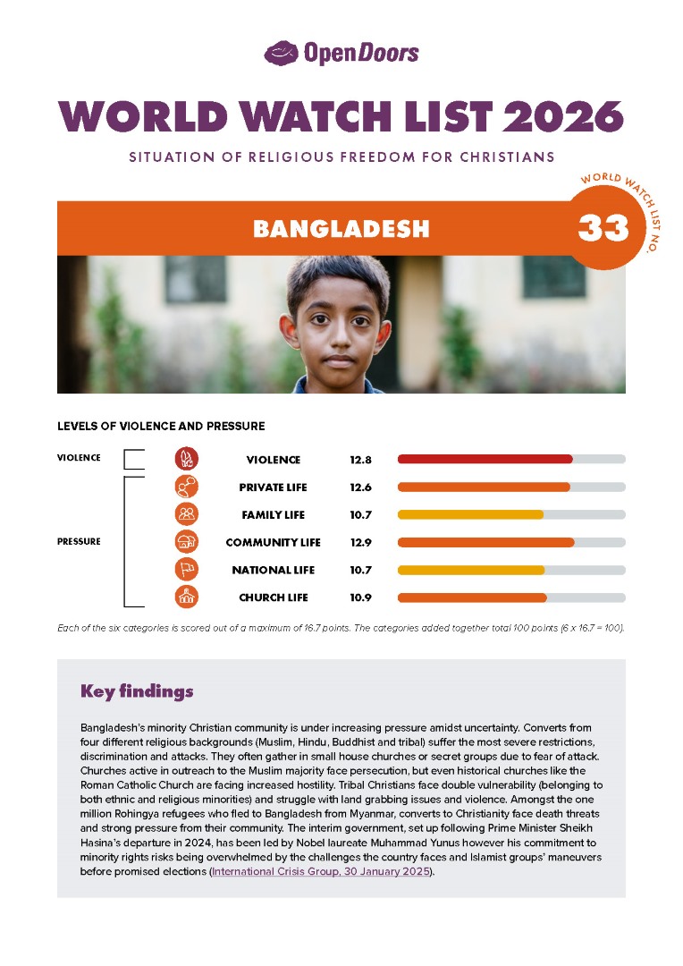 Lataa englanninkielinen maaraportti bangladesh