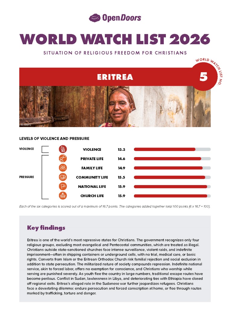 Lataa englanninkielinen maaraportti eritrea