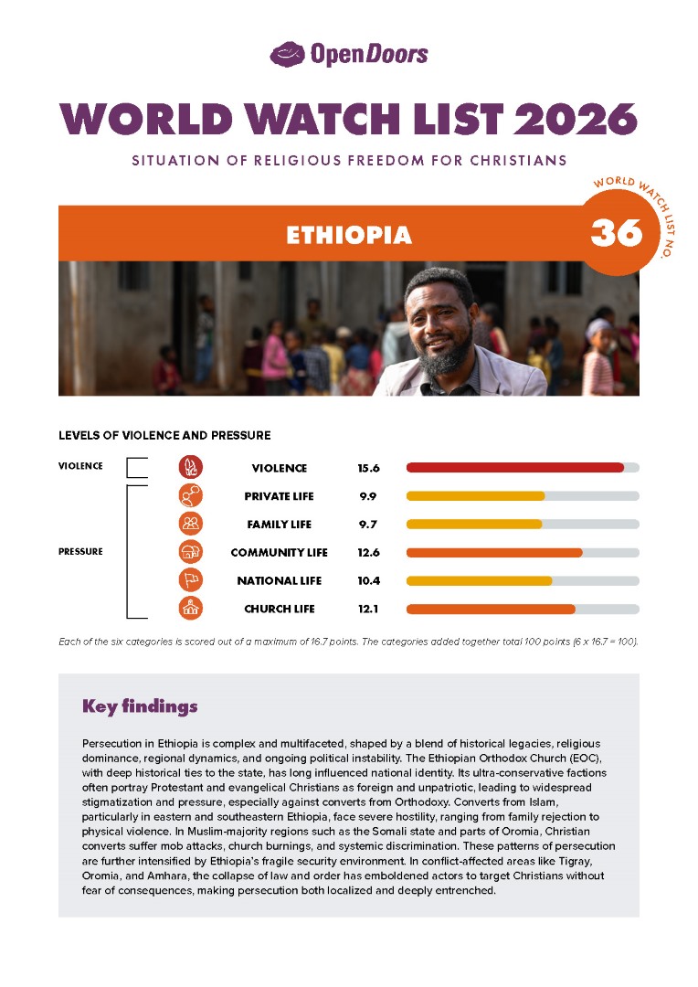 Lataa englanninkielinen maaraportti etiopia