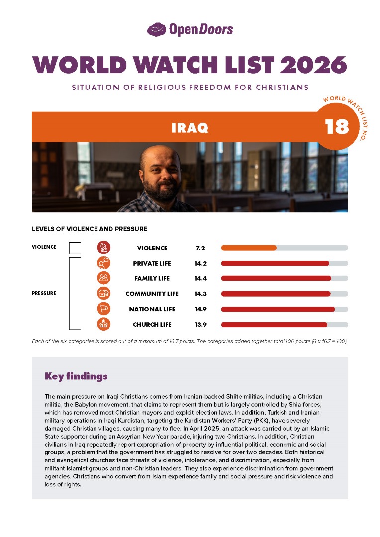 Lataa englanninkielinen maaraportti irak