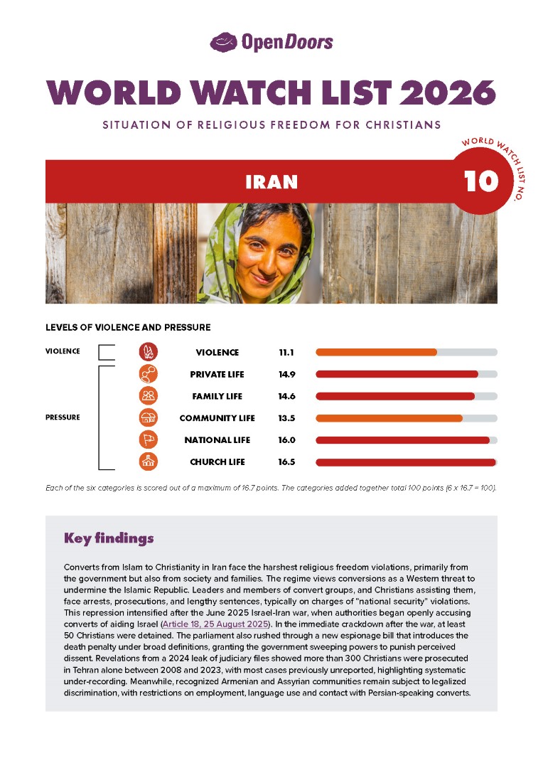 Lataa englanninkielinen maaraportti iran