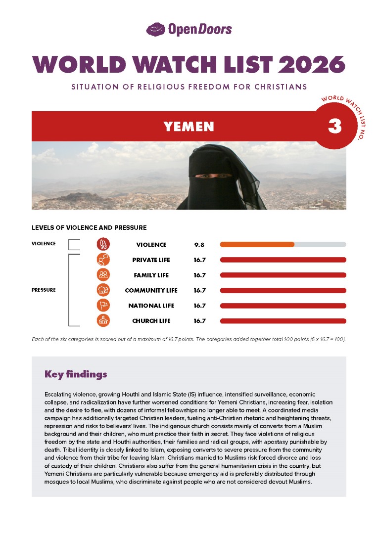 Lataa englanninkielinen maaraportti jemen