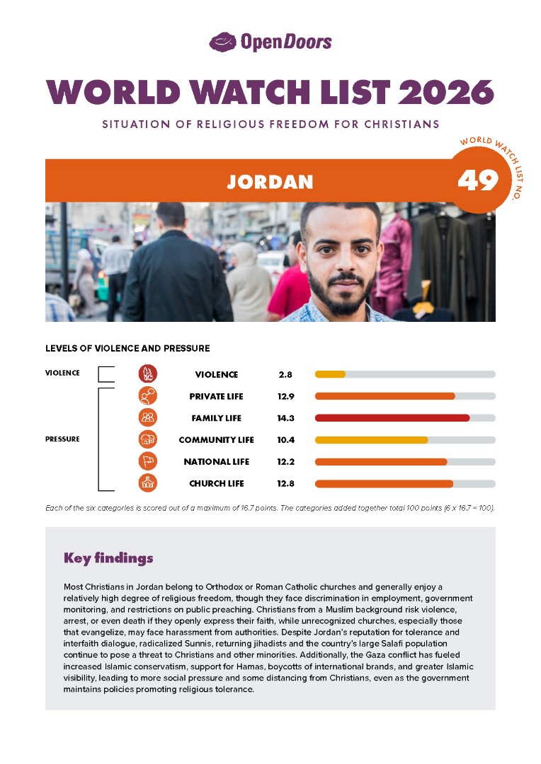 Lataa englanninkielinen maaraportti jordania