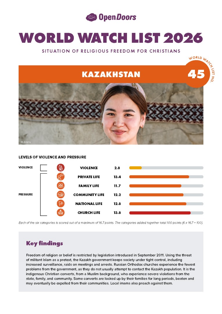 Lataa englanninkielinen maaraportti kazakstan