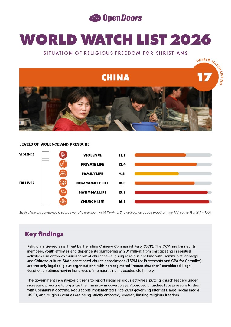 Lataa englanninkielinen maaraportti kiina