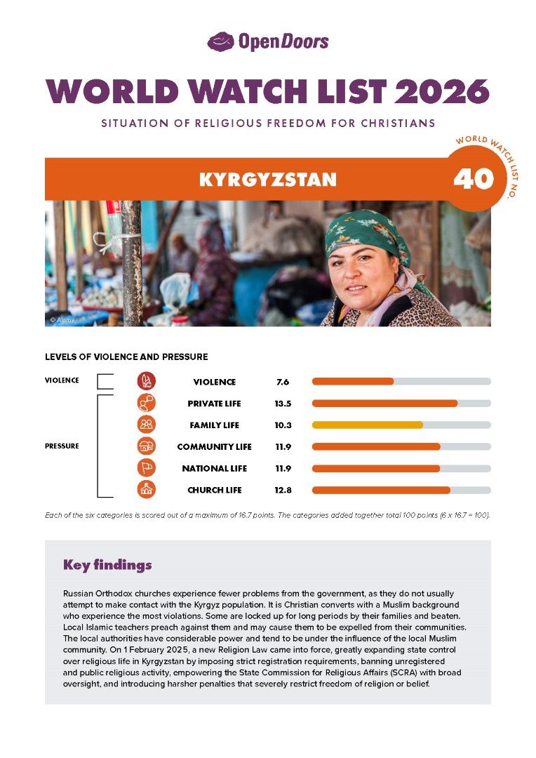 Lataa englanninkielinen maaraportti kirgisia