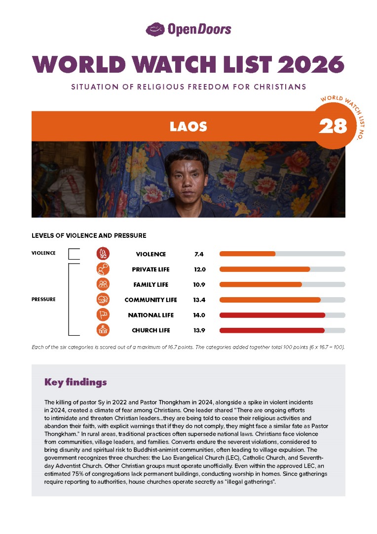Lataa englanninkielinen maaraportti laos