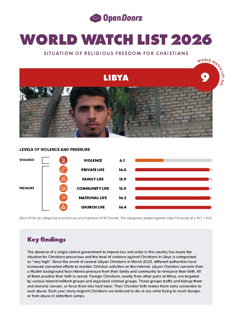 Lataa englanninkielinen maaraportti libya