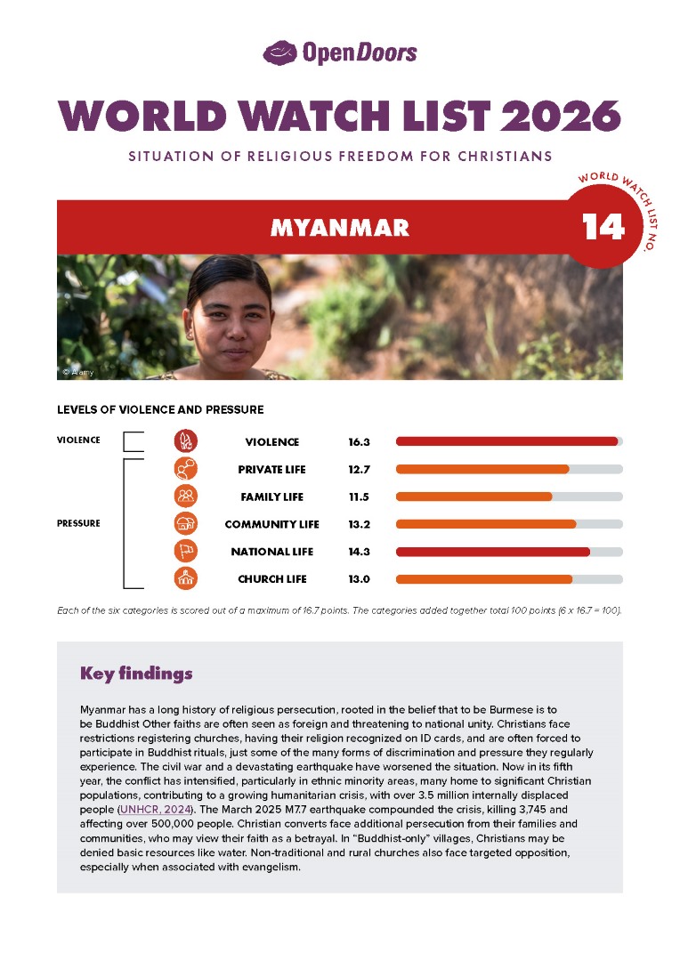 Lataa englanninkielinen maaraportti myanmar