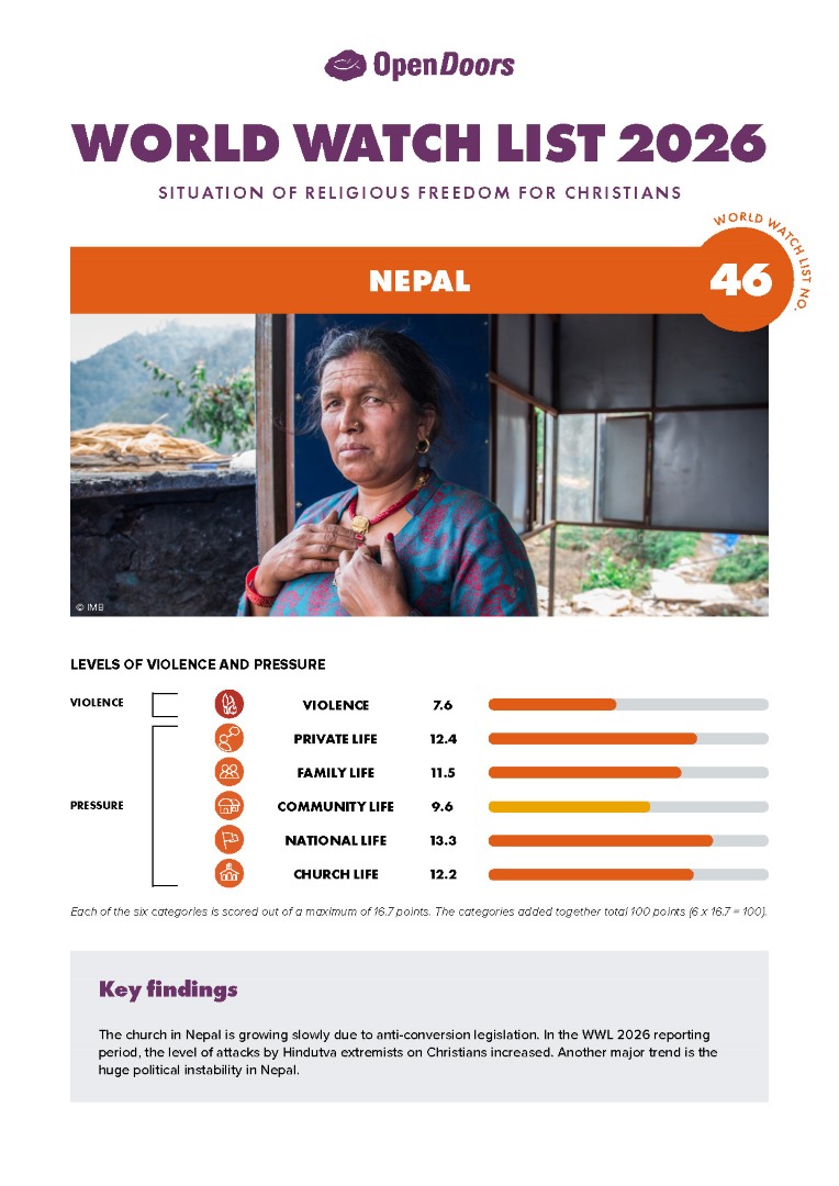 Lataa englanninkielinen maaraportti nepal