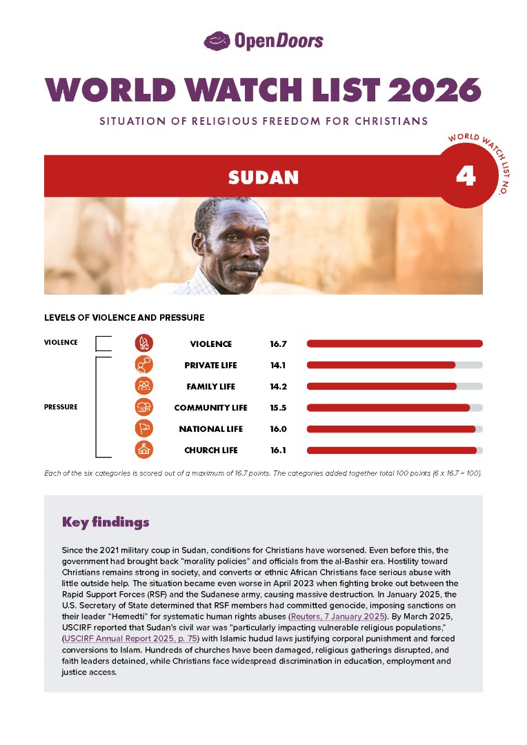 Lataa englanninkielinen maaraportti sudan