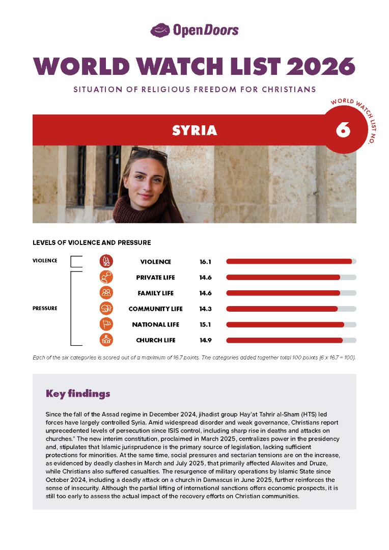 Lataa englanninkielinen maaraportti syyria