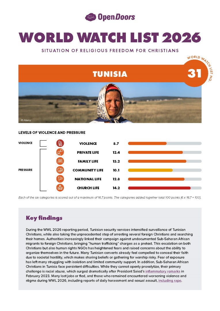 Lataa englanninkielinen maaraportti tunisia