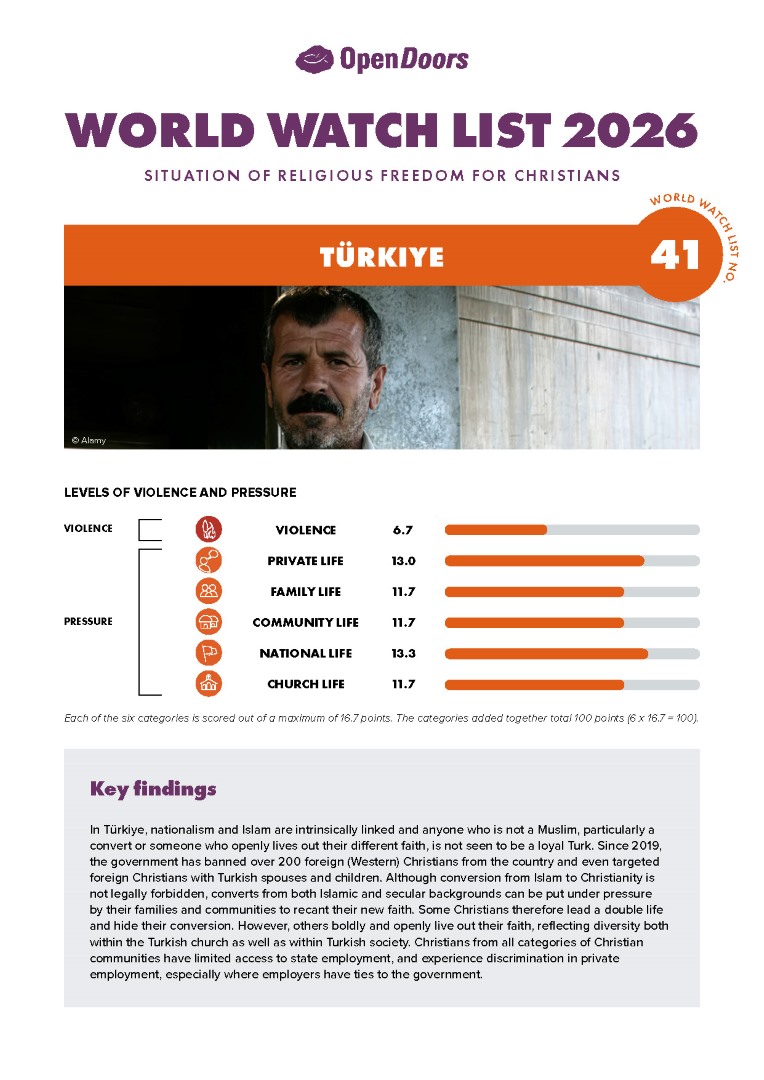 Lataa englanninkielinen maaraportti turkki