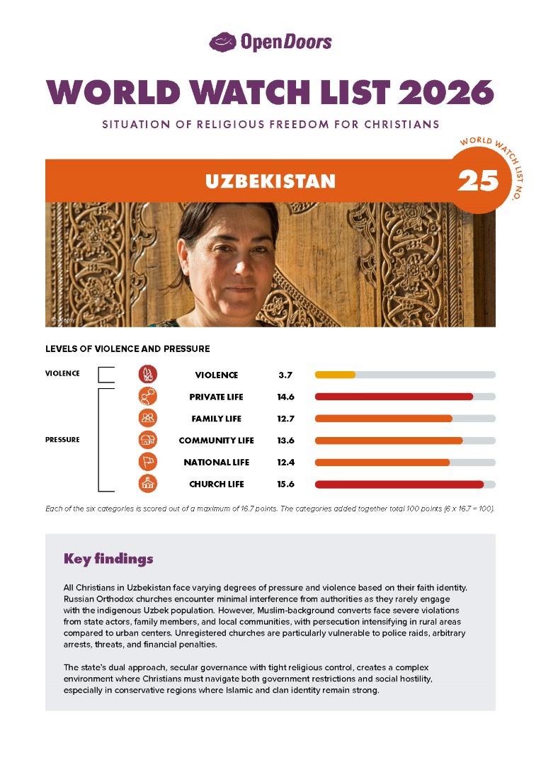 Lataa englanninkielinen maaraportti uzbekistan